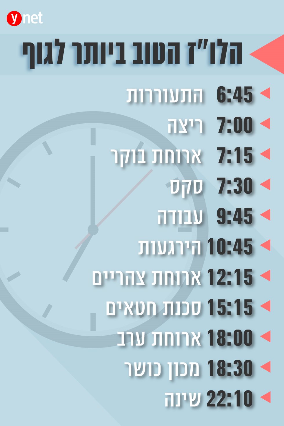 סקר חדש
