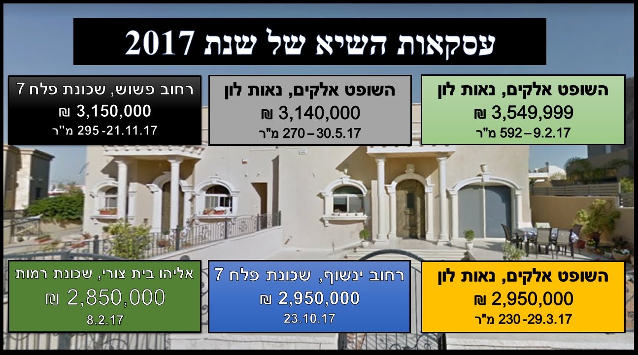 עסקאות השיא של שנת 2017- נתונים באדיבות : "בטאבו" נדל"ן