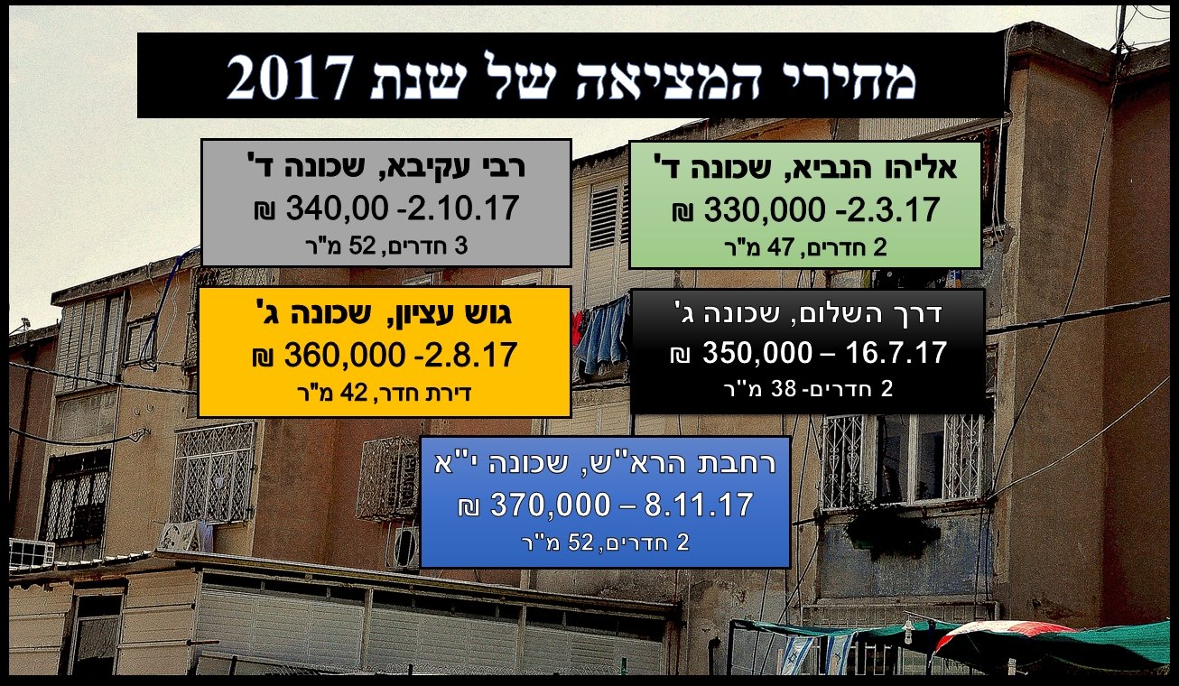 מחירי המציאה של שנת 2017. צילום: בן שיף. נתונים: "בטאבו" נדל"ן