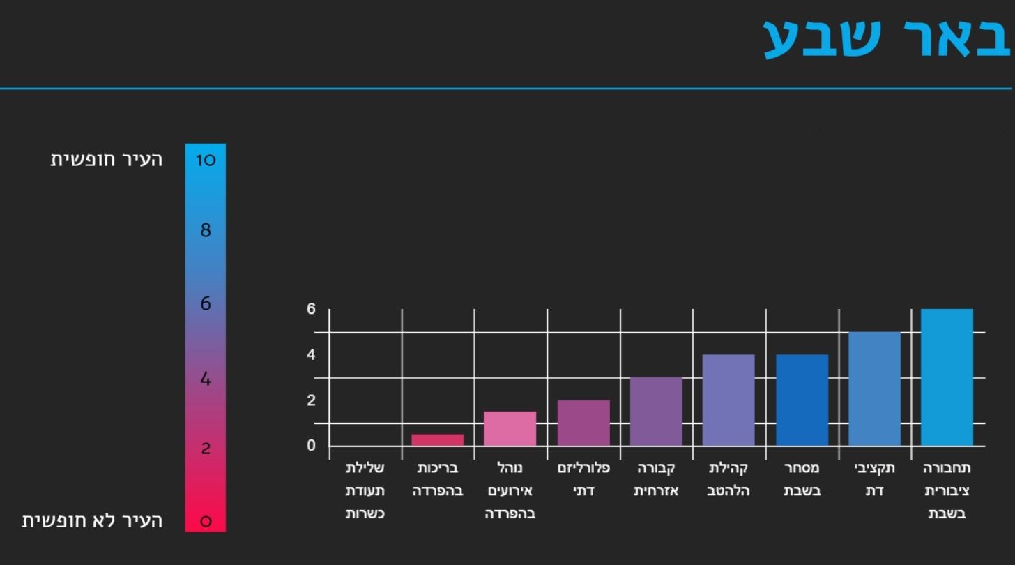 באר שבע. גרף מתוך "ישראל חופשית"