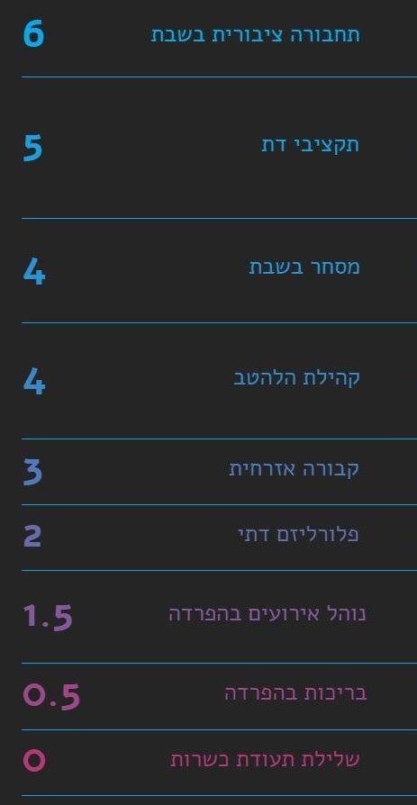 באר שבע. גרף מתוך "ישראל חופשית"
