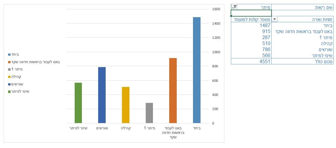 הרכב המועצה במיתר