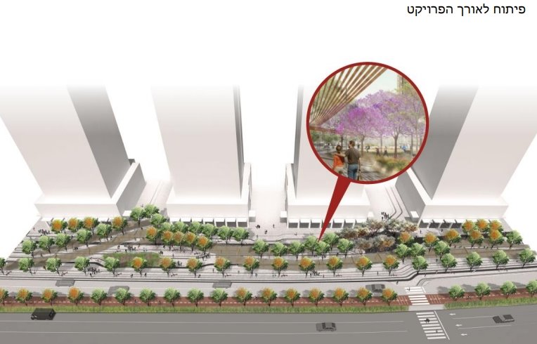 שדרות רגר - 450 דירות במגדלים עד 25 קומות. צילום הדמיה