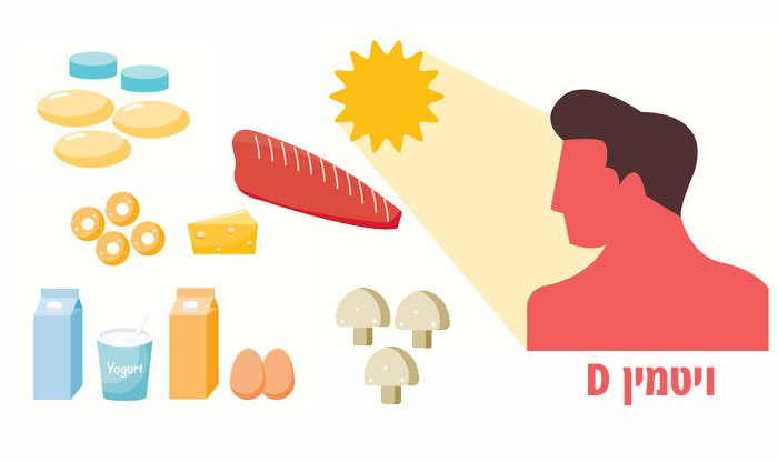 דרכים לקבל ויטמין D