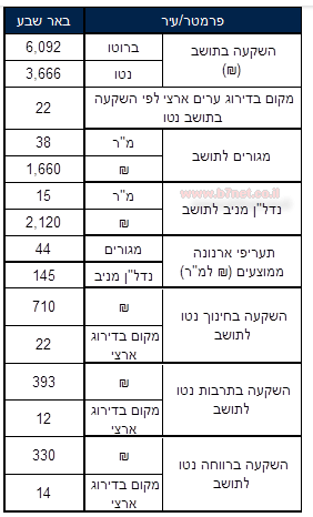 צילום באדיבות צ'מנסקי בן שחר ושות'