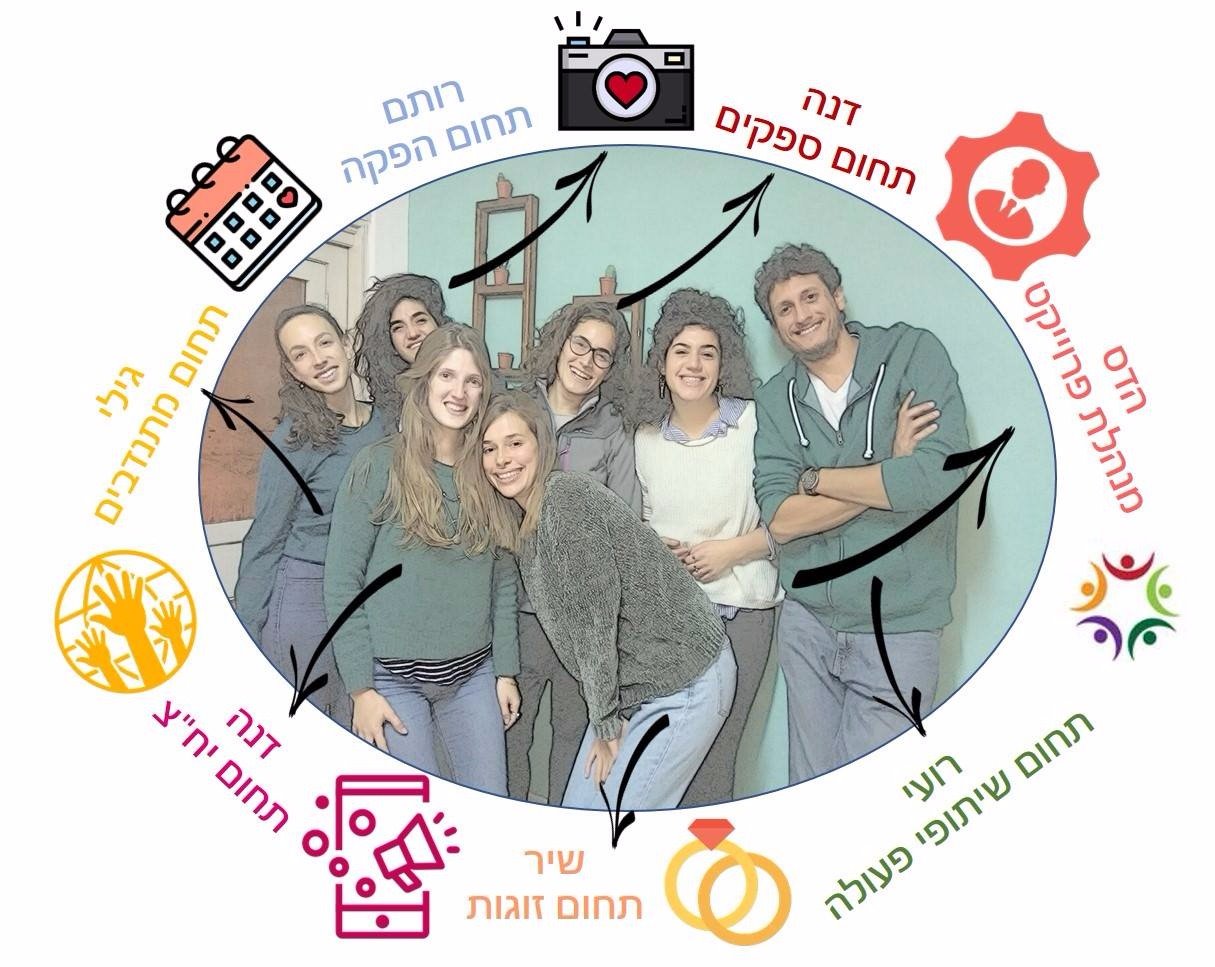 צוות "מברוק" באר שבע