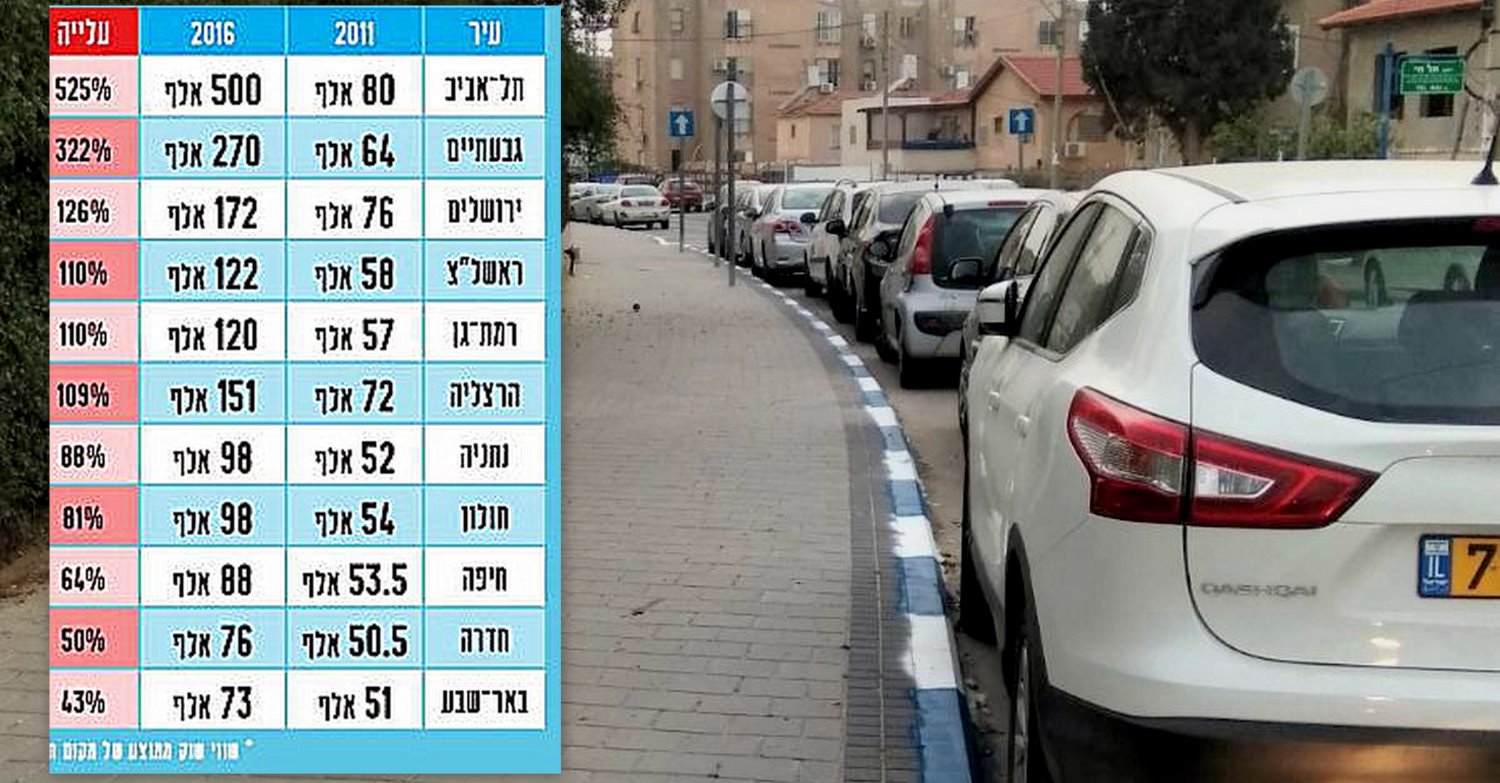 מחירי החניה זינקו בבאר שבע בלמעלה מ-40% תוך 5 שנים. צילום: באר שבע נט 