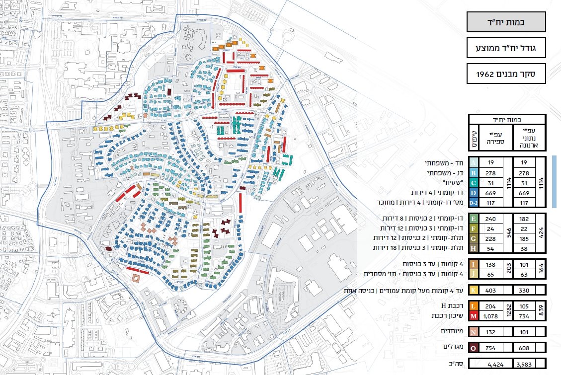 תמהיל מגוון של דיור בשכונה. צילום: הוועדה לתכנון ובנייה, עיריית באר שבע