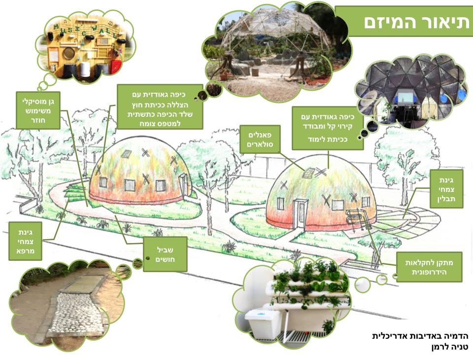 הפרויקט המנצח בתחרות בתי הספר של המועצה הישראלית לבניה ירוקה, משרד החינוך והמשרד להגנת הסביבה 