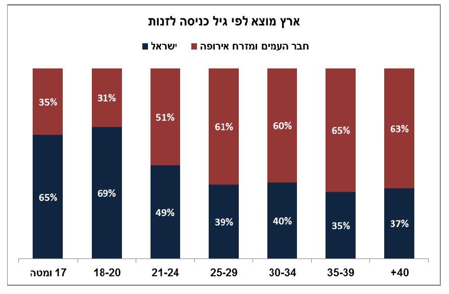 נשים ממזרח אירופה מוברחות לישראל בתקווה לעתיד טוב יותר, אך מגלות כי הובאו לעסוק בזנות. צילום: דו"ח מצב הזנות בישראל