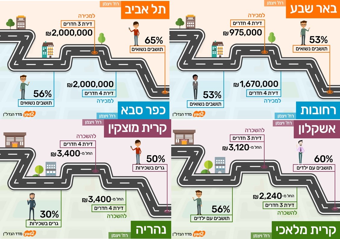 כשבוחרים מקום מגורים, חשוב לקחת בחשבון את כל המשתנים. צילום: יד2
