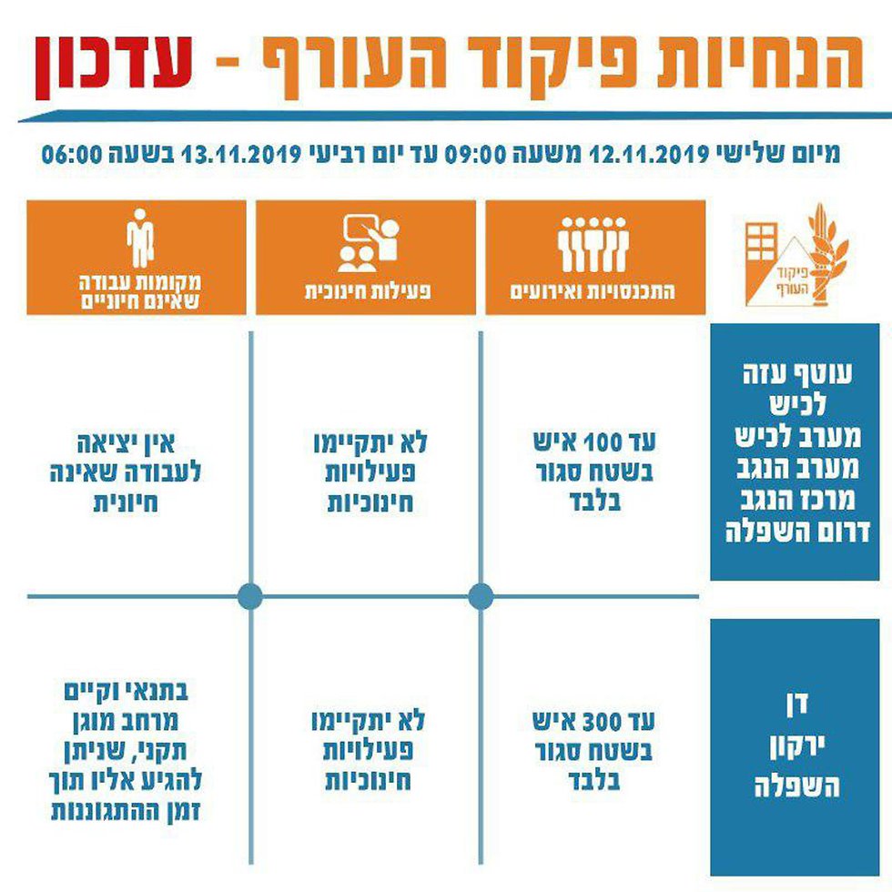 הנחיות פיקוד העורף באדיבות אתר פיקוד העורף 