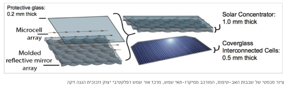 ציור סכמטי של שכבות האב-טיפוס באדיבות אוניברסיטת בן גוריון 