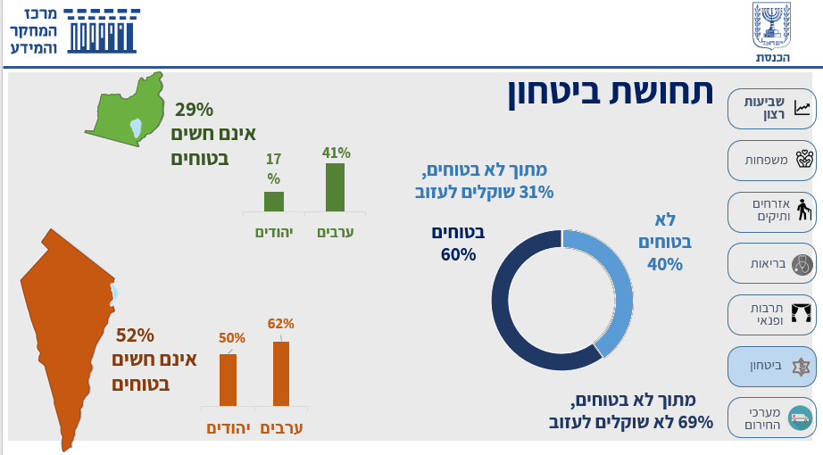 באדיבות מרכז המחקר והמידע של הכנסת 