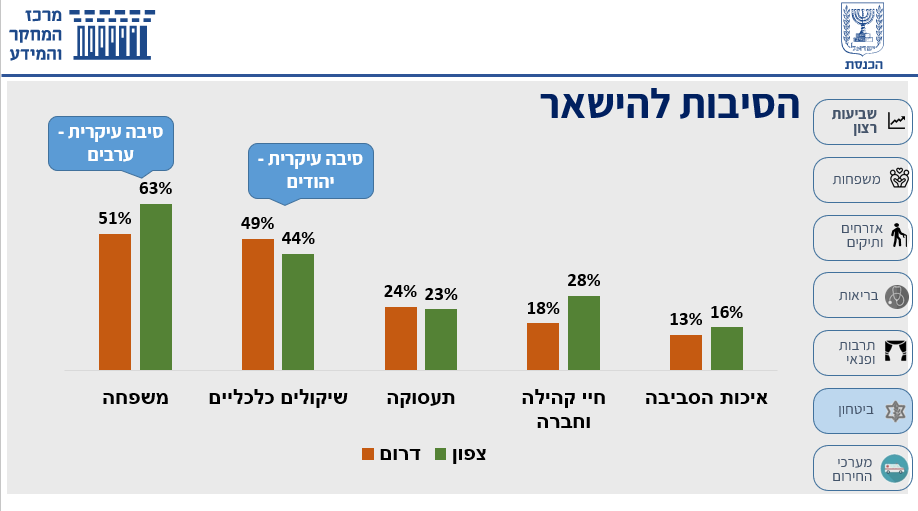 באדיבות מרכז המחקר והמידע של הכנסת 
