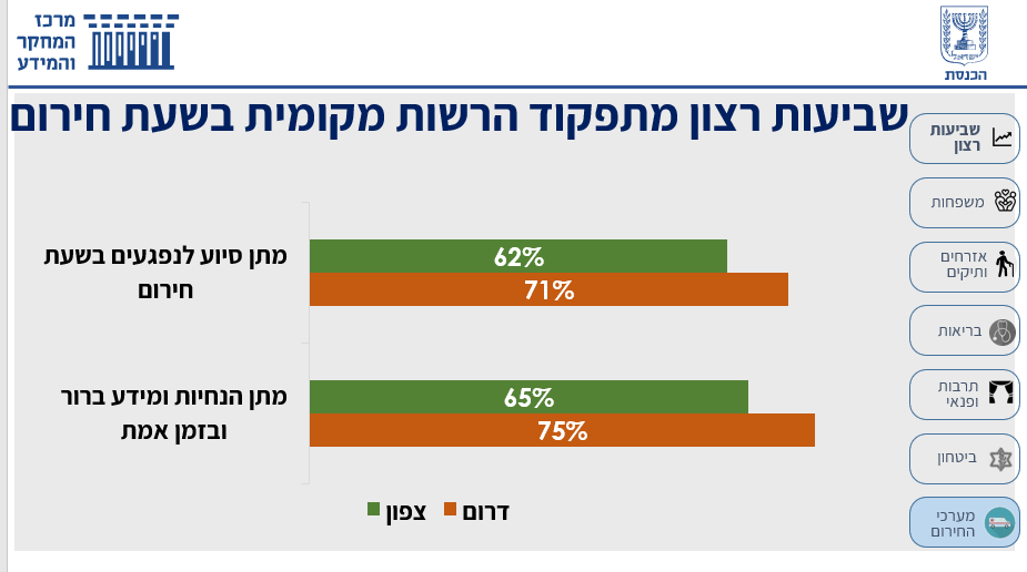 באדיבות מרכז המחקר והמידע של הכנסת 
