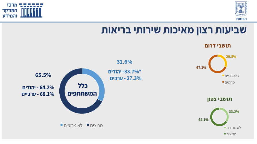 באדיבות מרכז המחקר והמידע של הכנסת 