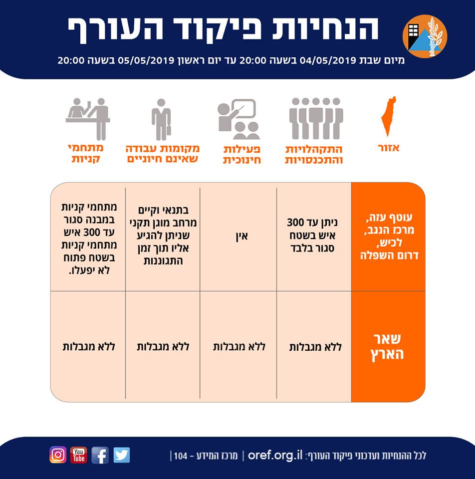 הנחיות פיקוד העורף באדיבות אתר פיקוד העורף