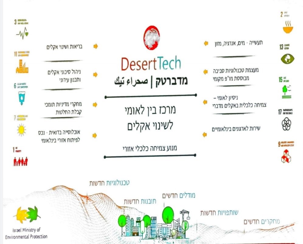 באר שבע הופכת למוקד בינלאומי 