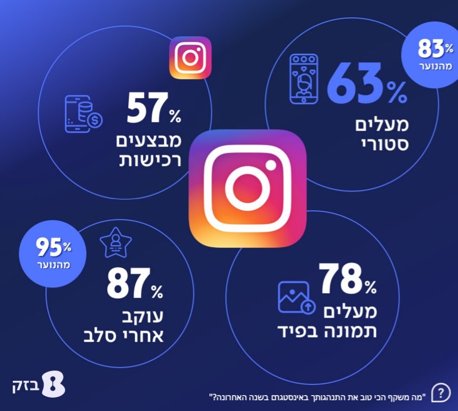 צילום מסך מתוך דוח בזק