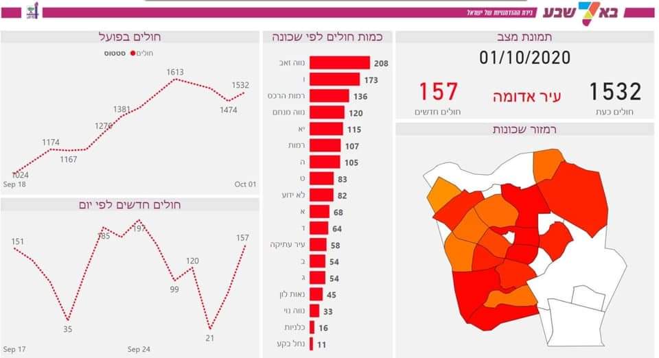 צילום מתוך העמוד הרשמי של עיריית באר שבע 