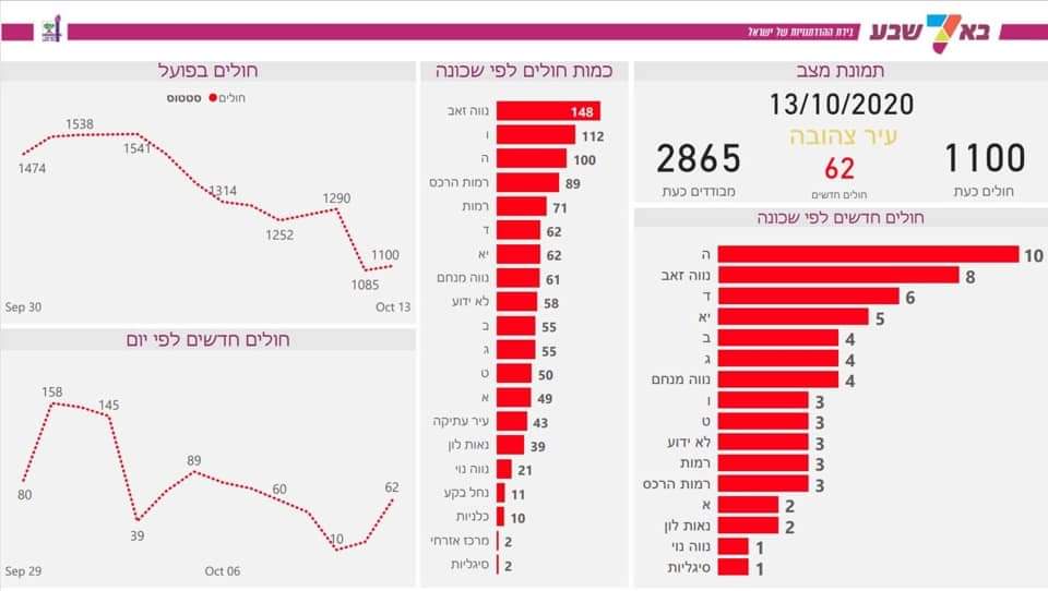 צילום מתוך העמוד הרשמי רוביק דנילוביץ' 