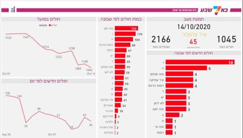צילום מתוך העמוד הרשמי רוביק דנילוביץ' 
