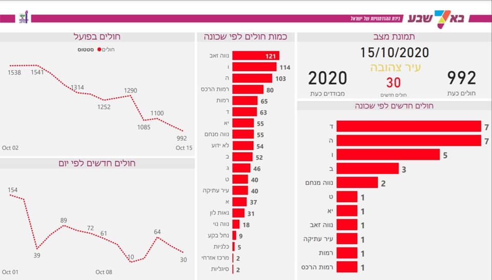 צילום מתוך העמוד הרשמי רוביק דנילוביץ' 