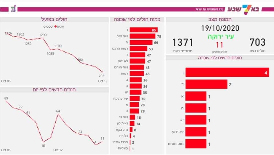 צילום מתוך העמוד הרשמי רוביק דנילוביץ' 