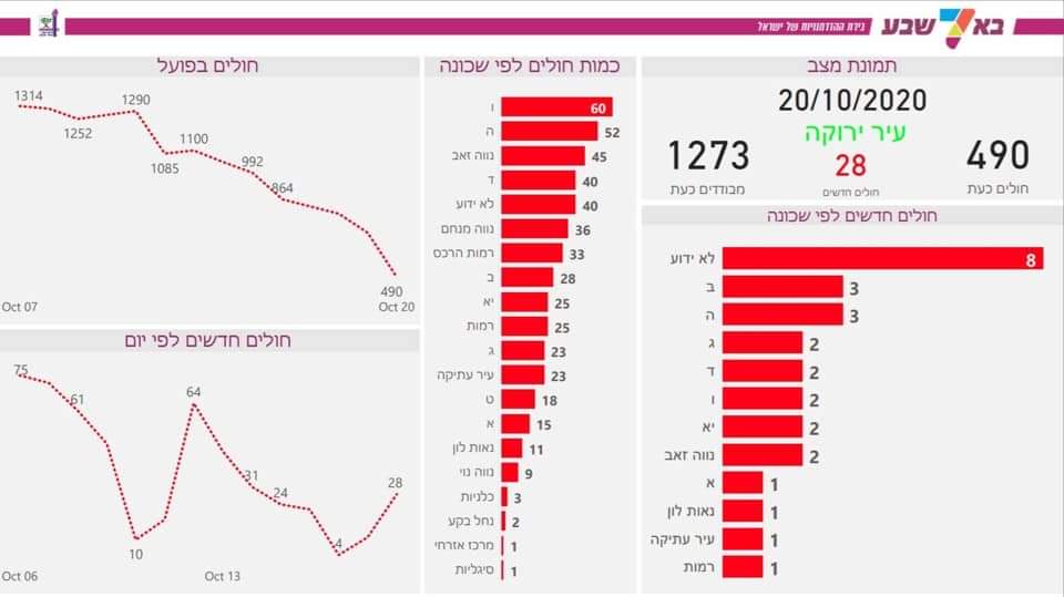 צילום מתוך העמוד הרשמי רוביק דנילוביץ' 