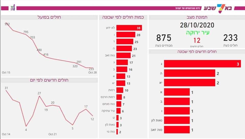 צילום מתוך העמוד הרשמי רוביק דנילוביץ' 