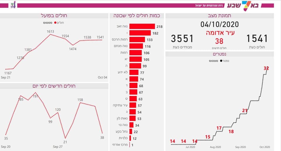 צילום מתוך העמוד הרשמי רוביק דנילוביץ' 