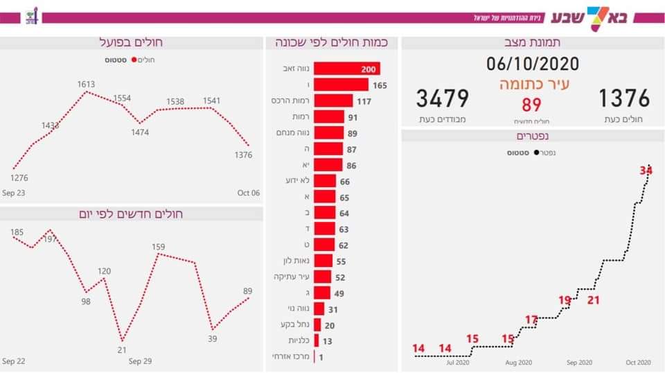צילום מתוך העמוד הרשמי רוביק דנילוביץ' 