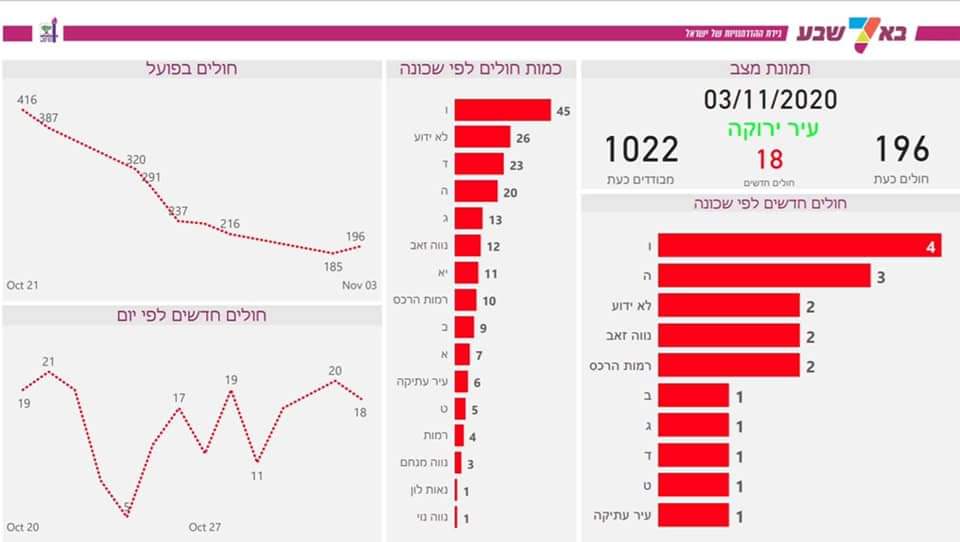 צילום מתוך העמוד הרשמי רוביק דנילוביץ' 