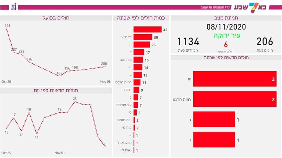 צילום מתוך העמוד הרשמי רוביק דנילוביץ' 