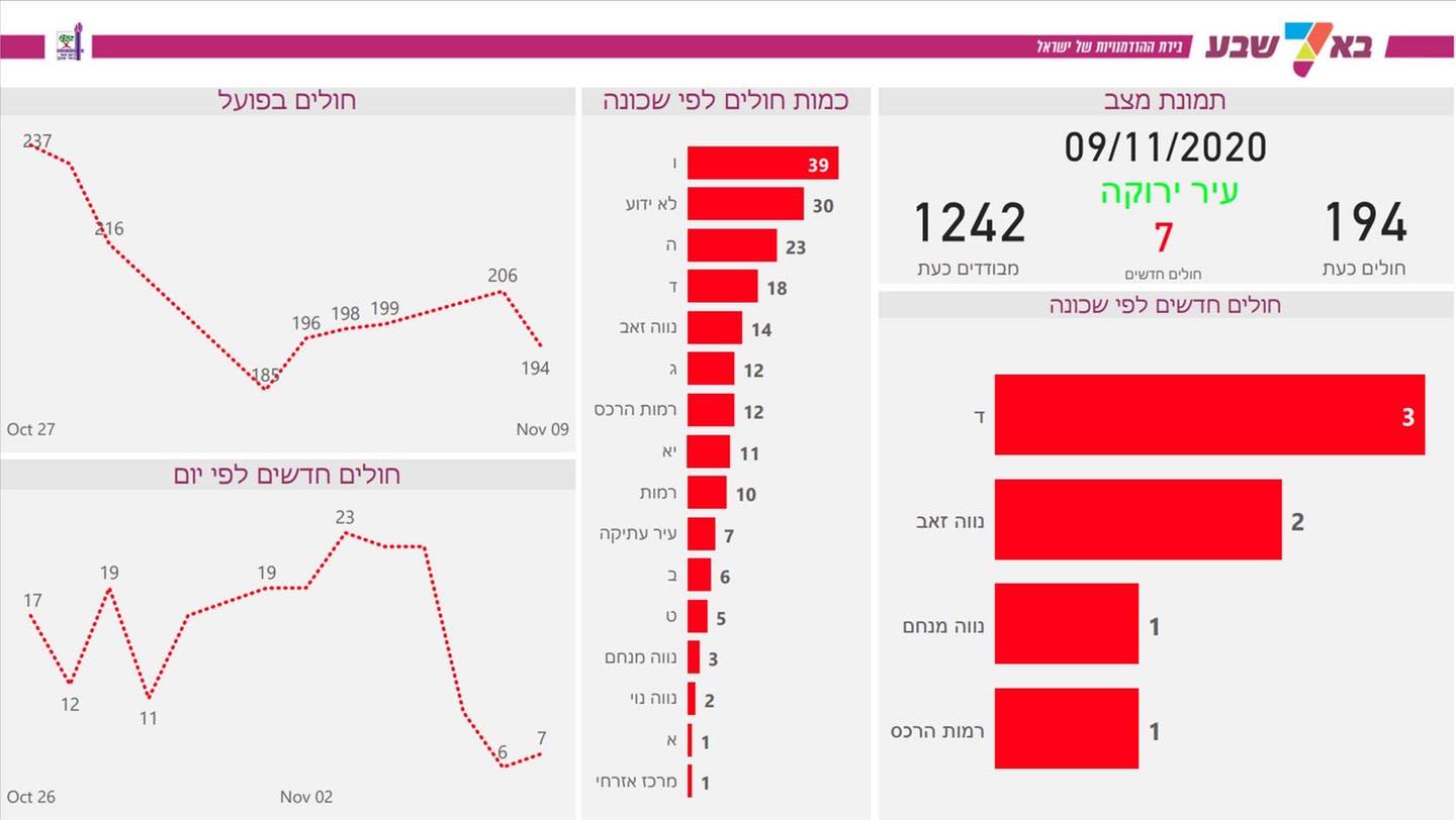 צילום מתוך העמוד הרשמי עיריית באר שבע 