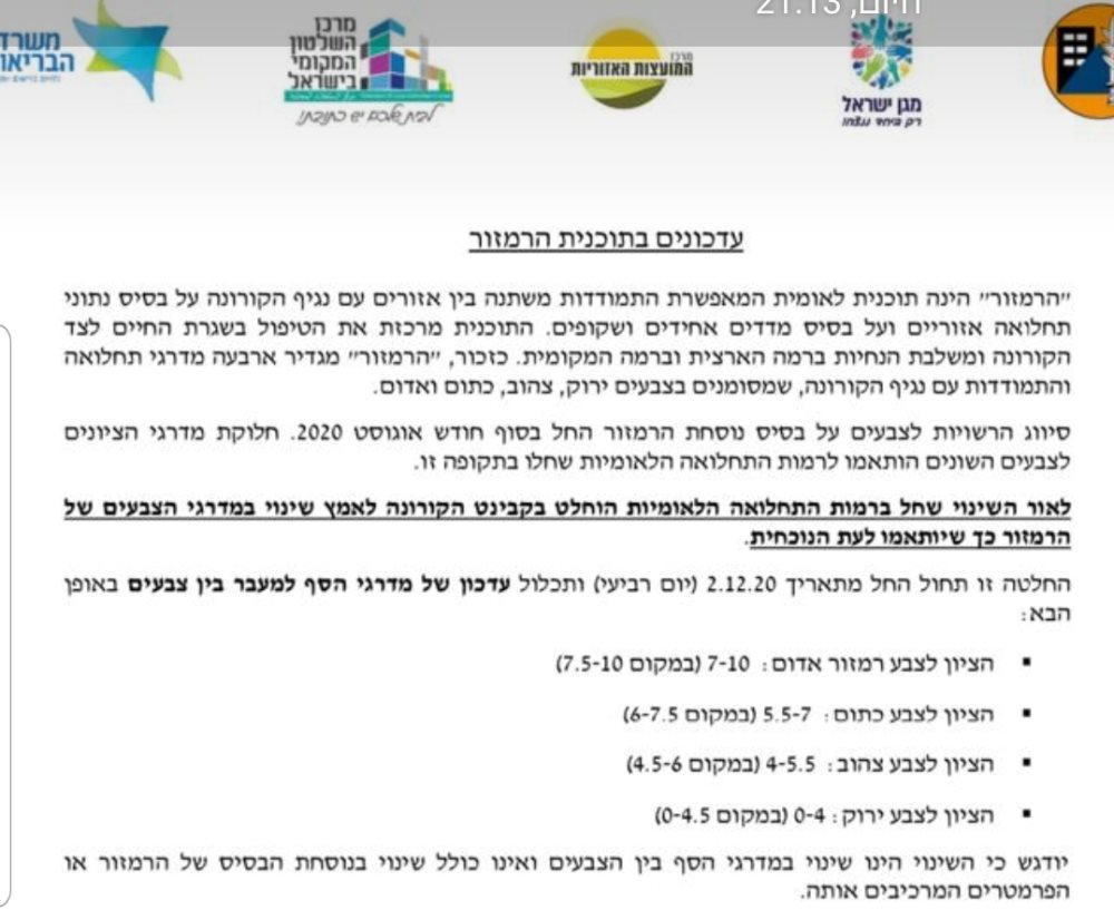 שינוי בתכנית הרמזור