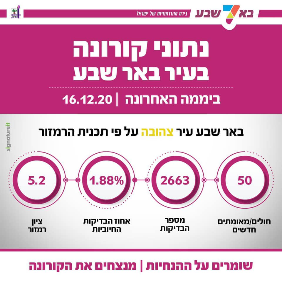 צילום מתוך העמוד הרשמי רוביק דנילוביץ' 