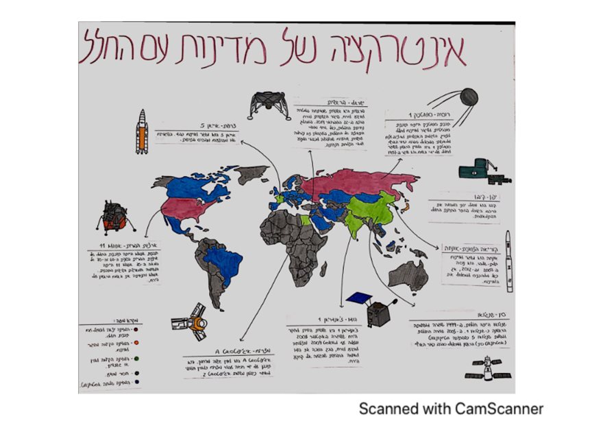 עבודתה של פריאל סילבריה מכיתה ט'1 