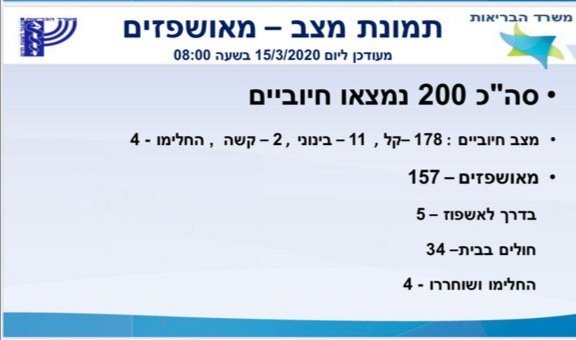 משרד הבריאות