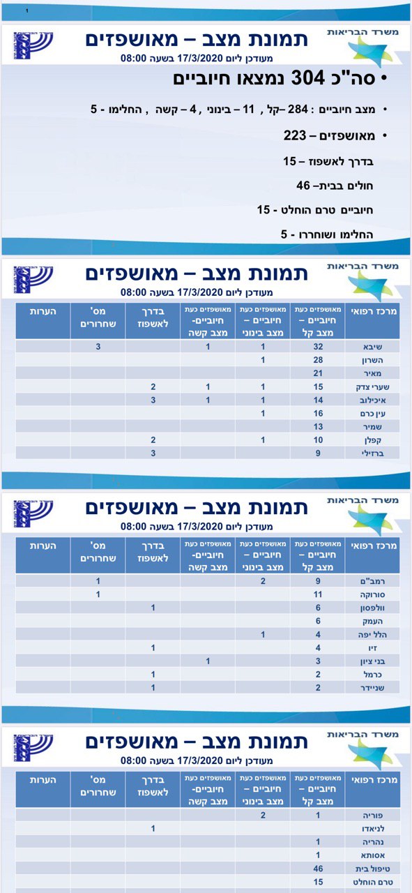 משרד הבריאות 