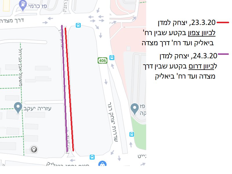 שינויים בתנועה עיריית באר שבע