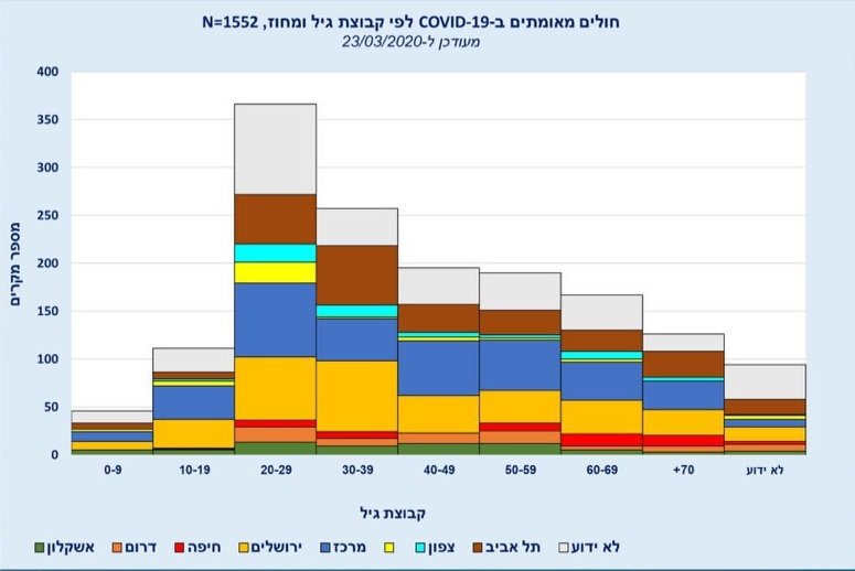 באדיבות משרד הבריאות