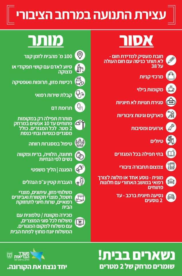 הנחיות משרד הבריאות 