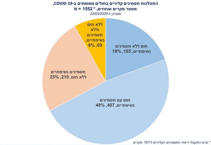 באדיבות משרד הבריאות
