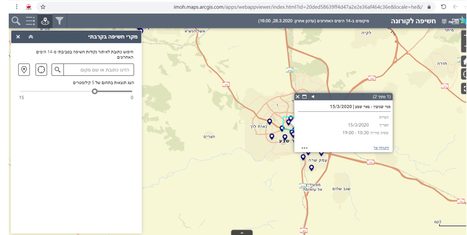 במפת הדיווחים המכללה מופיעה - ברשימות לא תיעוד מתוך אתר משרד הבריאות 