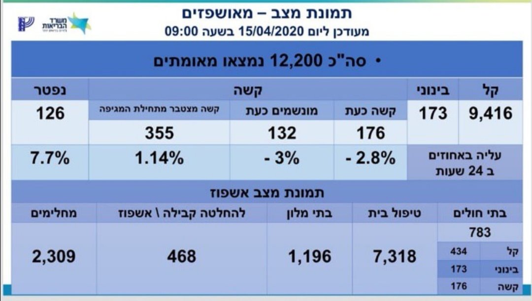 משרד הבריאות 