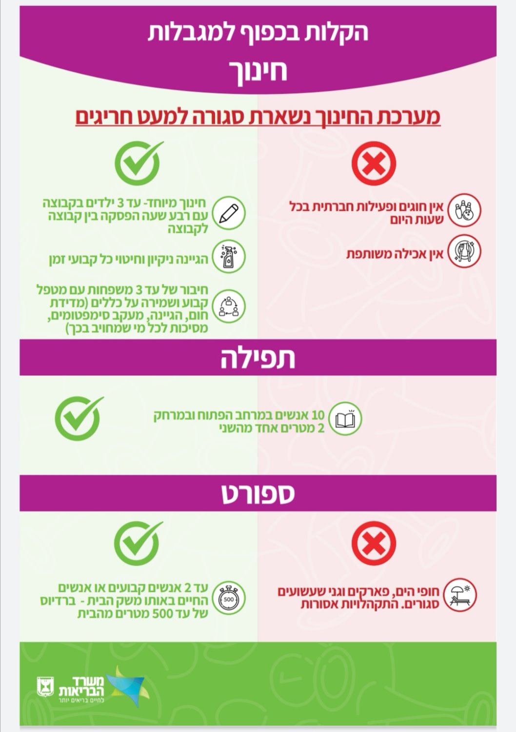 משרד הבריאות 