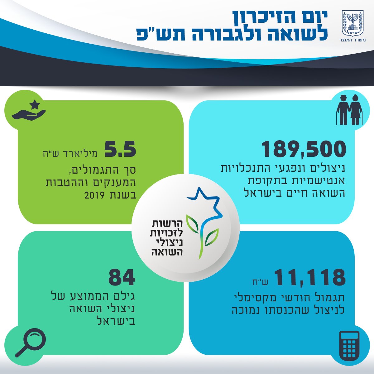 הרשות לזכויות ניצולי שואה במשרד האוצר 