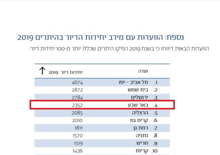 מקום 4 המכובד 